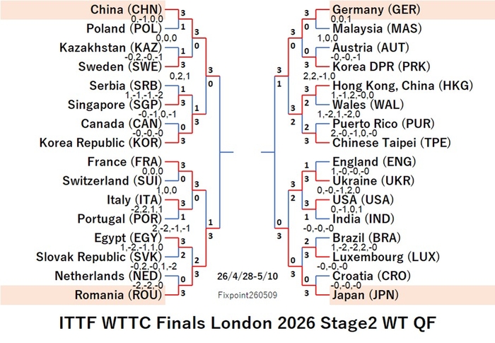 ITTF126-4-28To5-10WTEN260509N.jpg