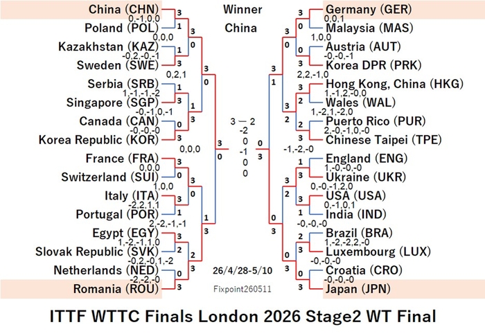 ITTF126-4-28To5-10WTEN260511N.jpg