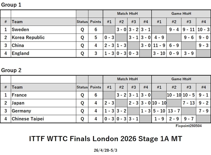 ITTF126-4-28To5-3GrMTEN260504N.jpg