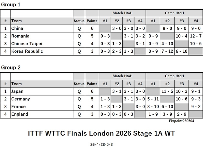 ITTF126-4-28To5-3GrWTEN260504N.jpg