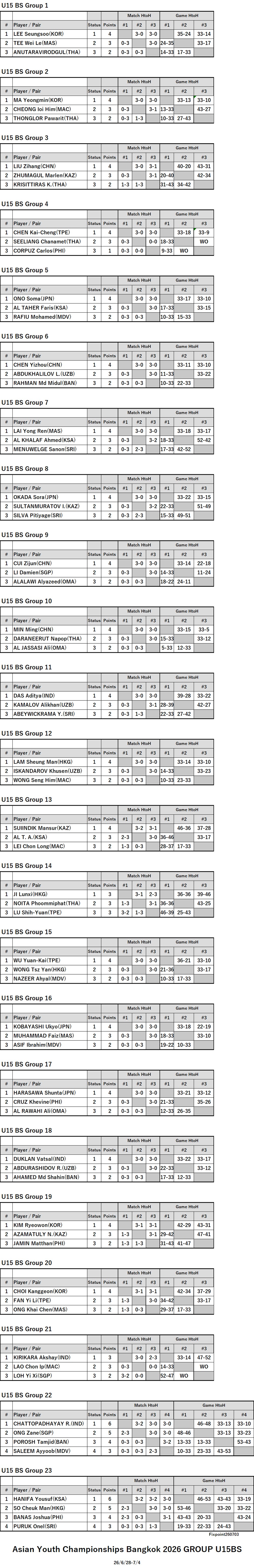 ITTF126-6-28To7-4U15GrBSEN260708.jpg