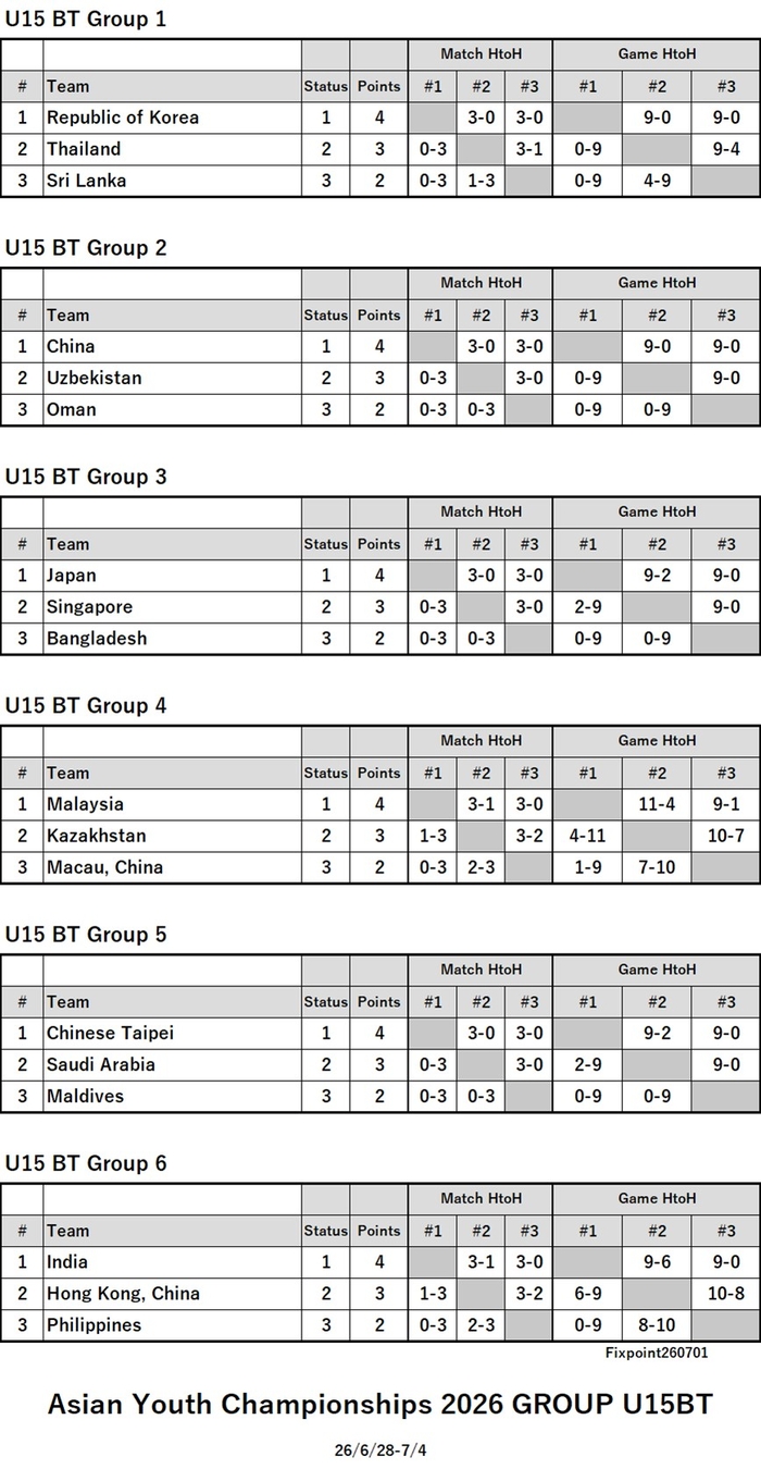 ITTF126-6-28To7-4U15GrBTEN260701N.jpg