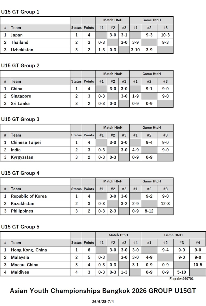 ITTF126-6-28To7-4U15GrGTEN260701N.jpg