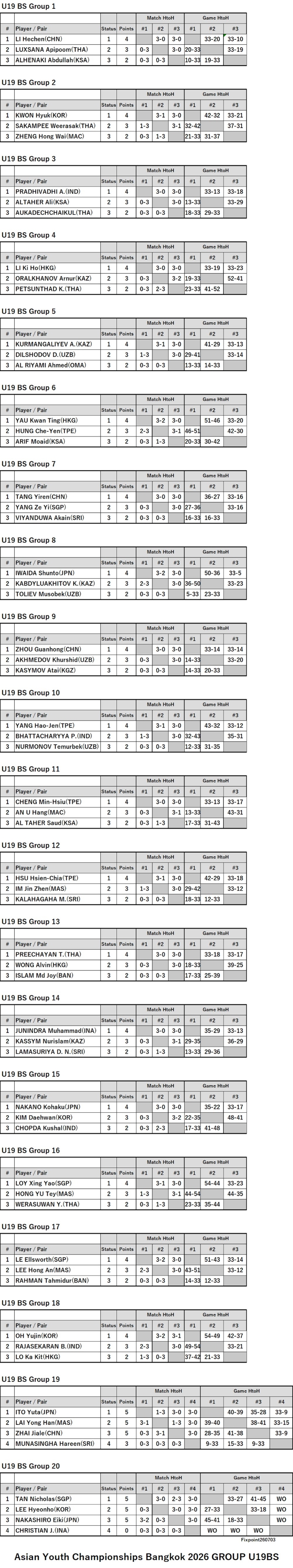 ITTF126-6-28To7-4U19GrBSEN260708.Njpg.jpg
