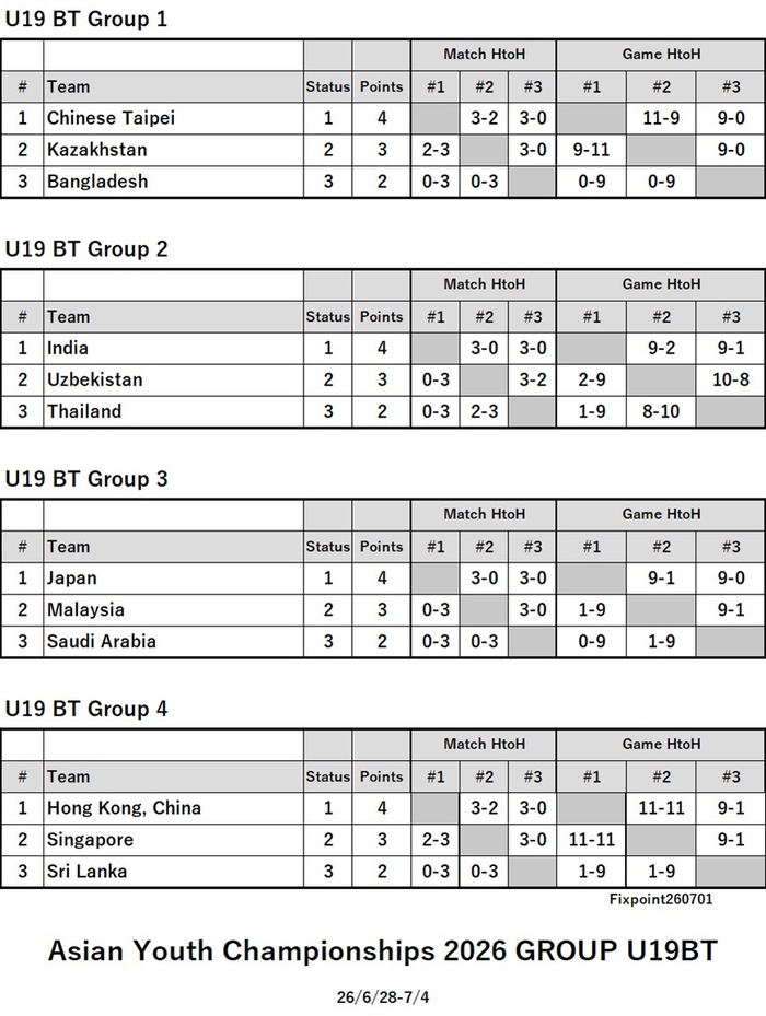 ITTF126-6-28To7-4U19GrBTEN260701N.jpg