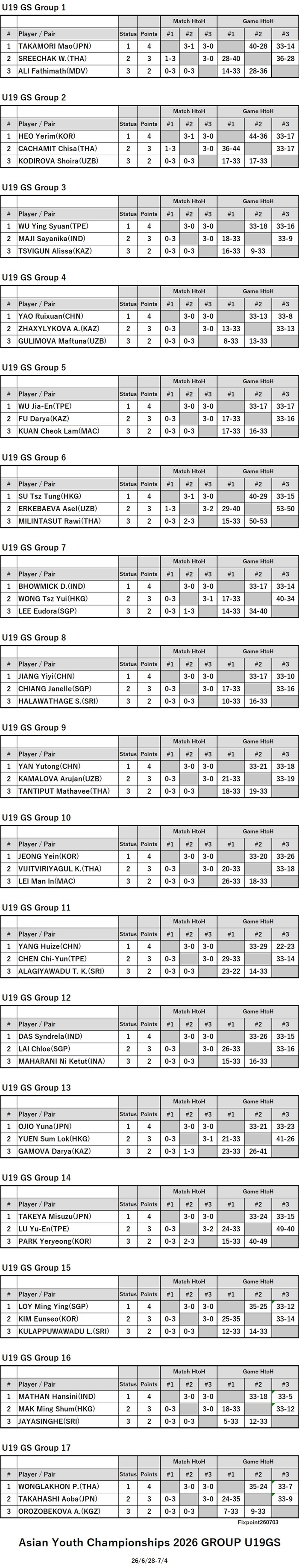 ITTF126-6-28To7-4U19GrGSEN260703N.jpg