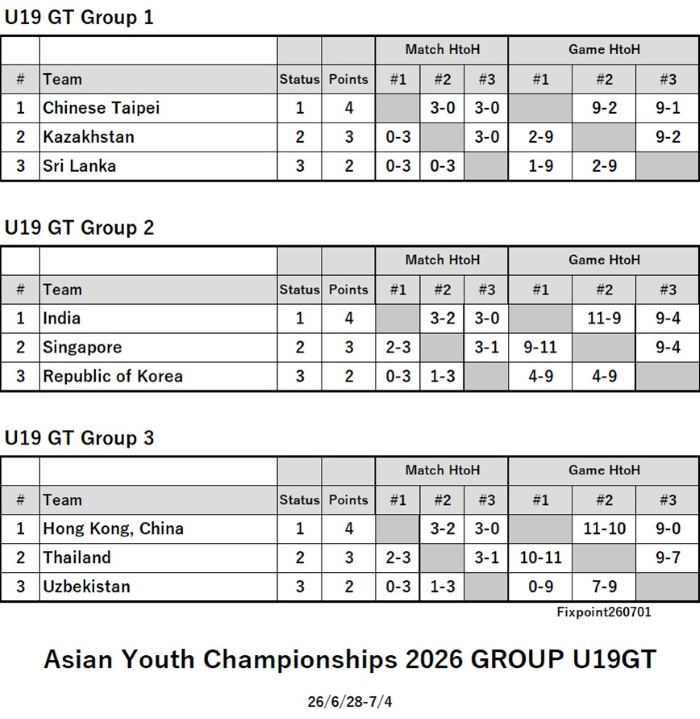 ITTF126-6-28To7-4U19GrGTEN260701N.jpg