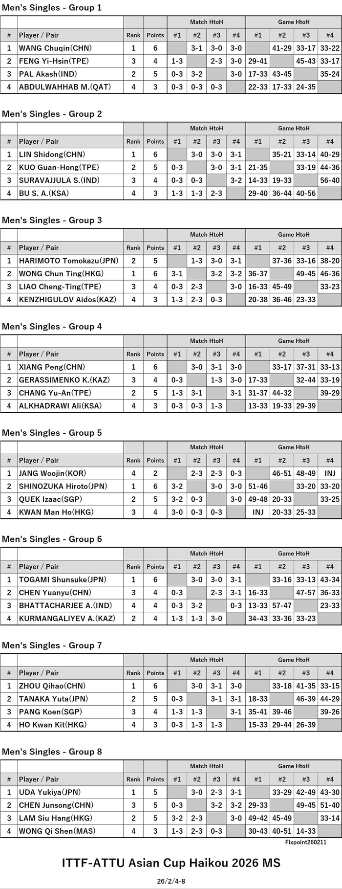 ITTF226-2-4To8GrMSEN260211N.jpg