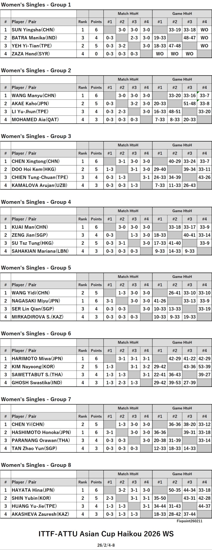 ITTF226-2-4To8GrWSEN260211N.jpg