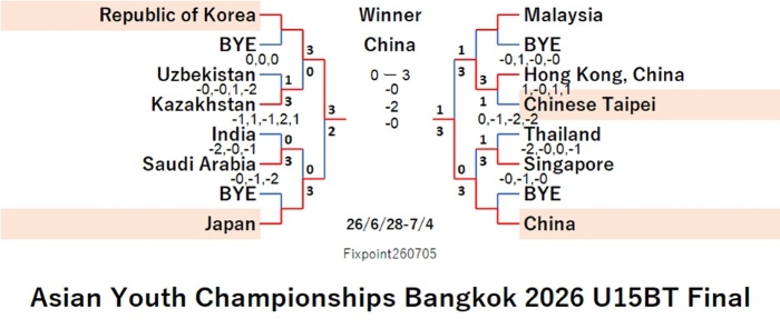 ITTF226-6-28To7-4U15BTEN260708N.jpg