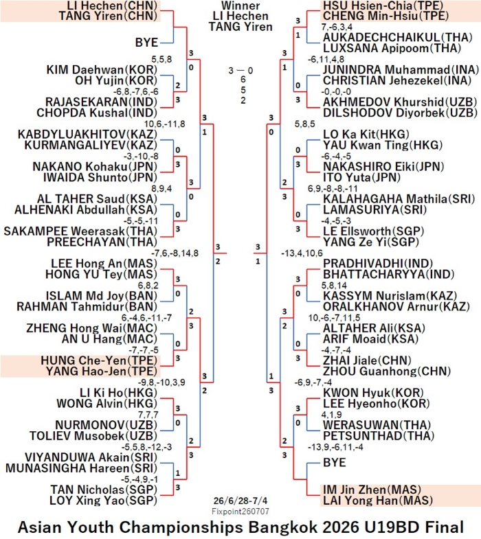 ITTF226-6-28To7-4U19BDEN260708N.jpg