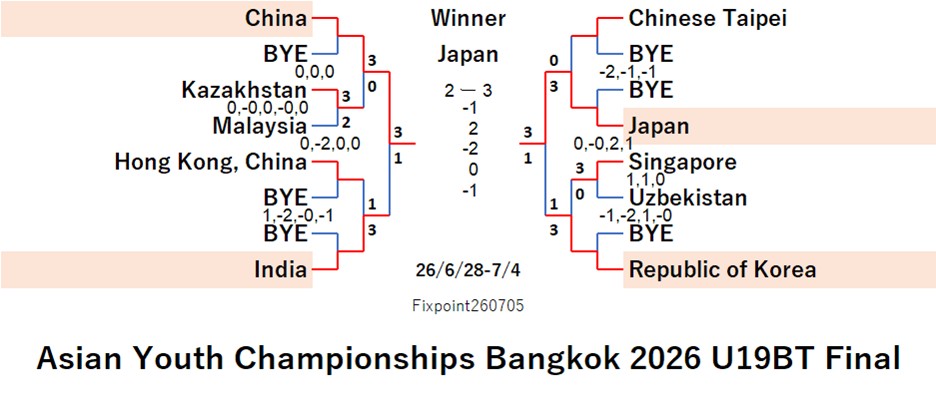 ITTF226-6-28To7-4U19BTEN260708N.jpg