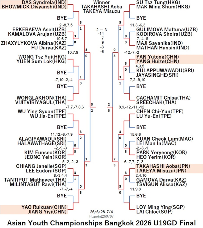 ITTF226-6-28To7-4U19GDEN260708.Njpg.jpg