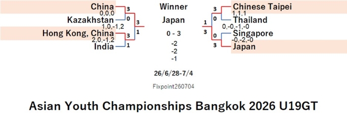 ITTF226-6-28To7-4U19GTEN260708N.jpg
