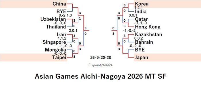 ITTF226-9-20To28MTEN260924N.jpg
