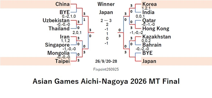 ITTF226-9-20To28MTEN260925N.jpg