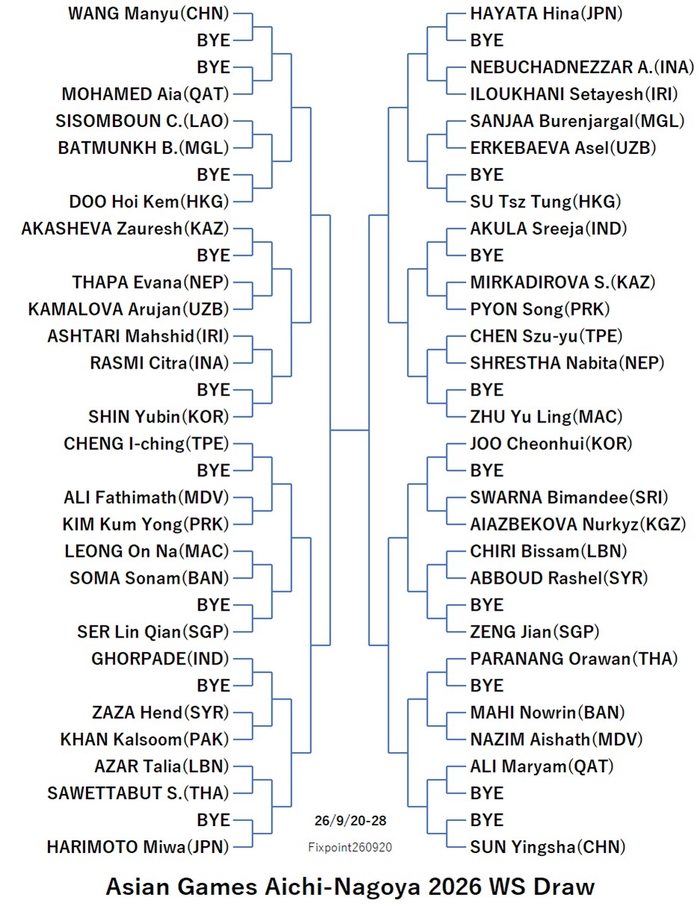 ITTF226-9-20To28WSEN0260920N.jpg