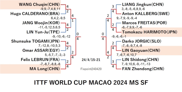 ITTFWORLDCUPMACAO2024MSSF20240420S.jpg