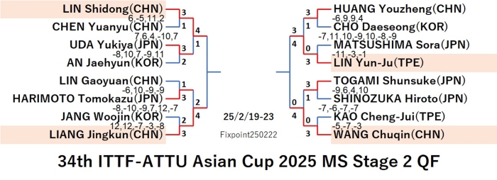 JTTA125-2-19To23MSEN220250222N.jpg