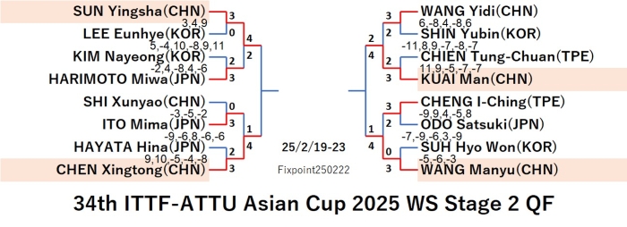 JTTA125-2-19To23WSEN220250222N.jpg