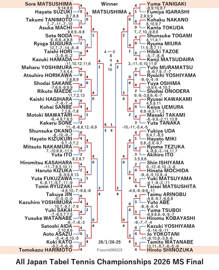 JTTA126-1-20To25MSEN260219N.jpg