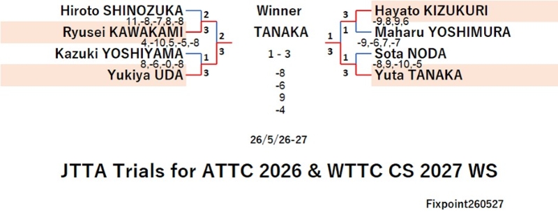 JTTA126-5-26To27MSEN260606.Sjpg.jpg