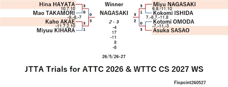 JTTA126-5-26To27WSJEN260606S.jpg