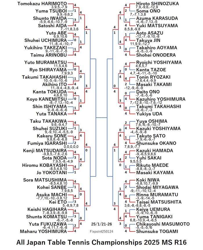 JTTA225-1-21To26MSEN3250124N.jpg