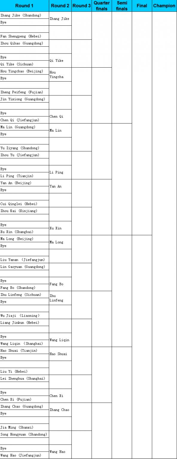 Men's Singles Draw.jpg