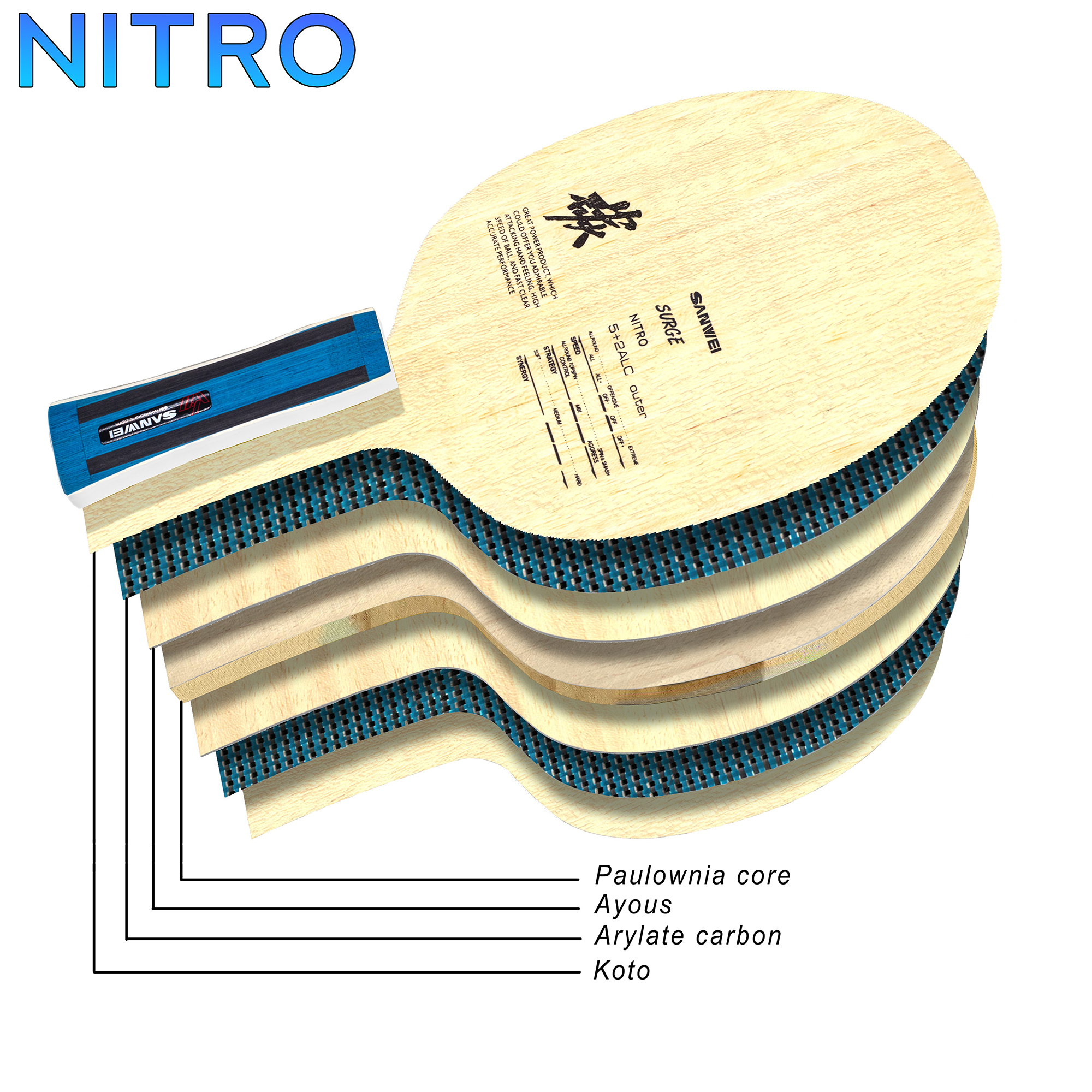 Nitro 分层图注明成分.jpg
