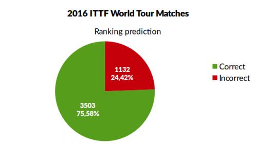 prediction_2016.jpg