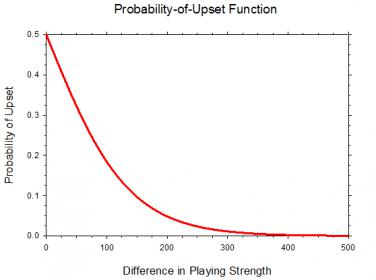 ProbabilityOfUpset.jpg