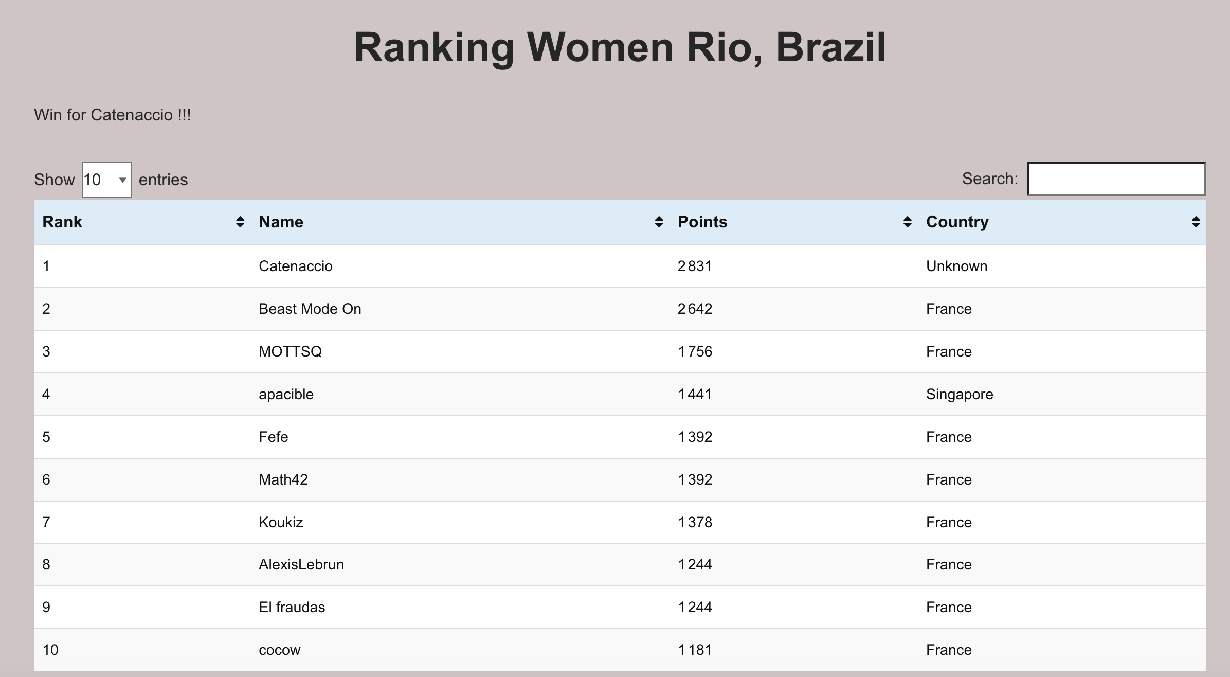 Ranking Women Rio.png
