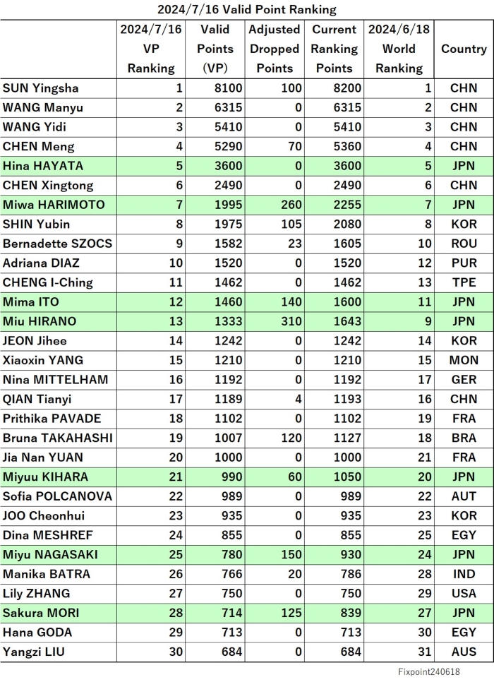 ResiduePointEFrom240618To240716240618S.jpg