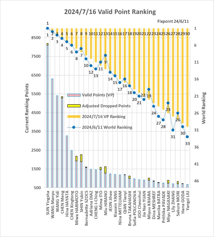 ResiduePointsEFrom240611To24716Graph20240611S.jpg