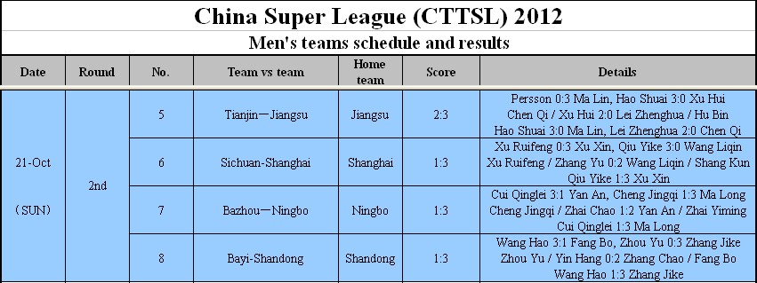 round 2 results.jpg