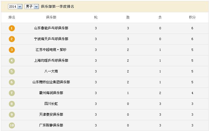 round 3 ranking.JPG