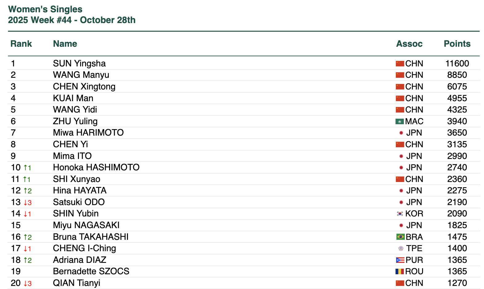 Screenshot 2025-10-28 at 9.17.32.png