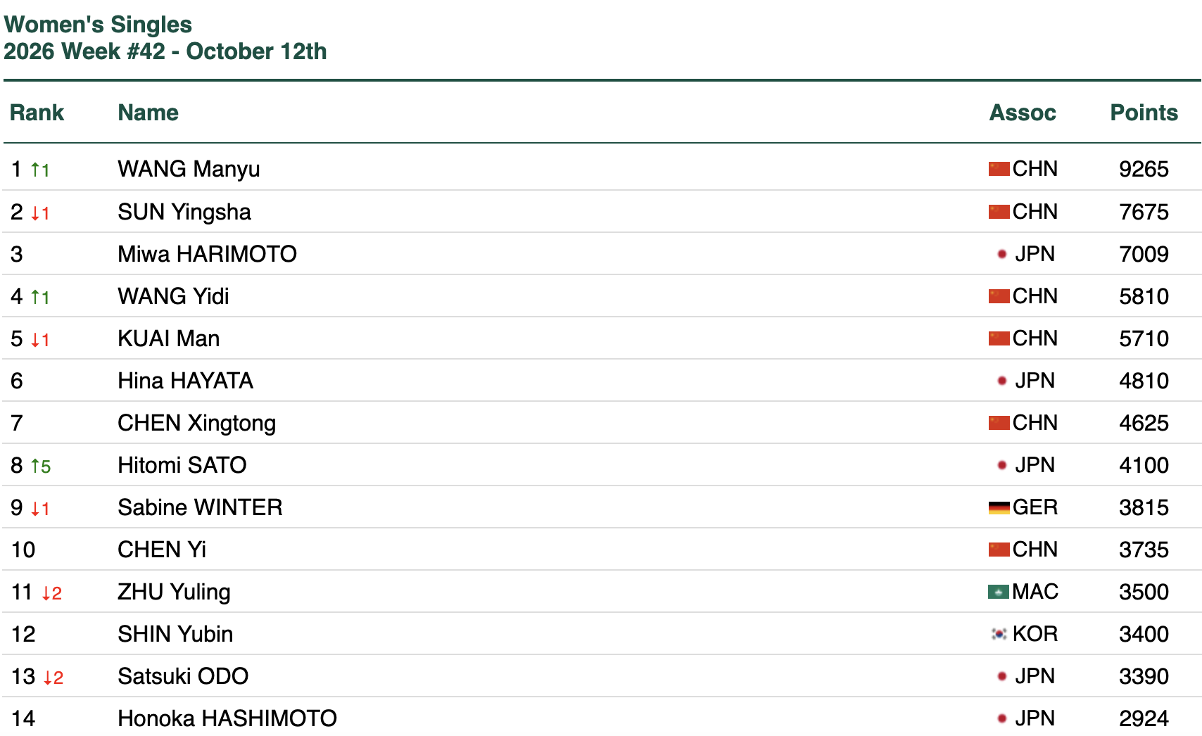 Screenshot 2026-10-12 at 17.45.15.png