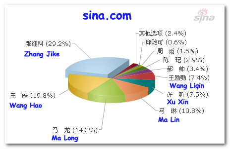 sina.jpg