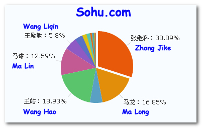 sohu.jpg