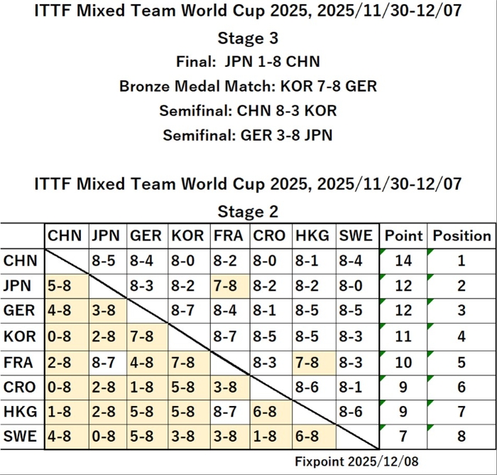 Stage2Results20251208ES.jpg