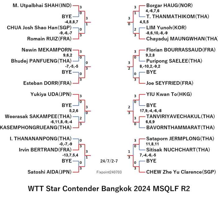 StarContenderBangkok2024MSQLF2240703N.jpg