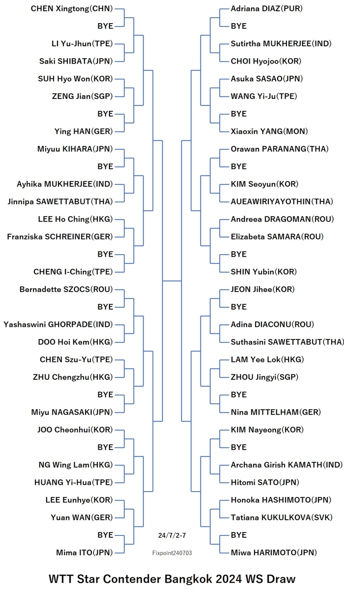 StarContenderBangkok2024WS240703N.jpg