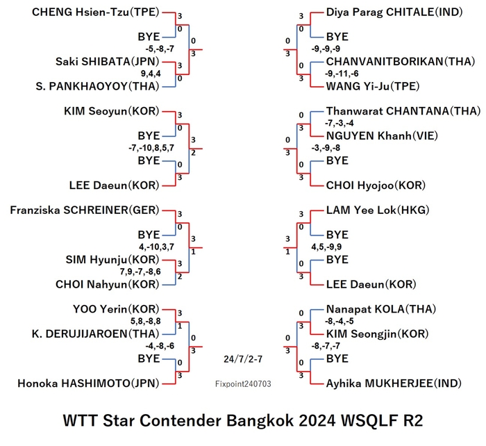 StarContenderBangkok2024WSQLF2240703N.jpg