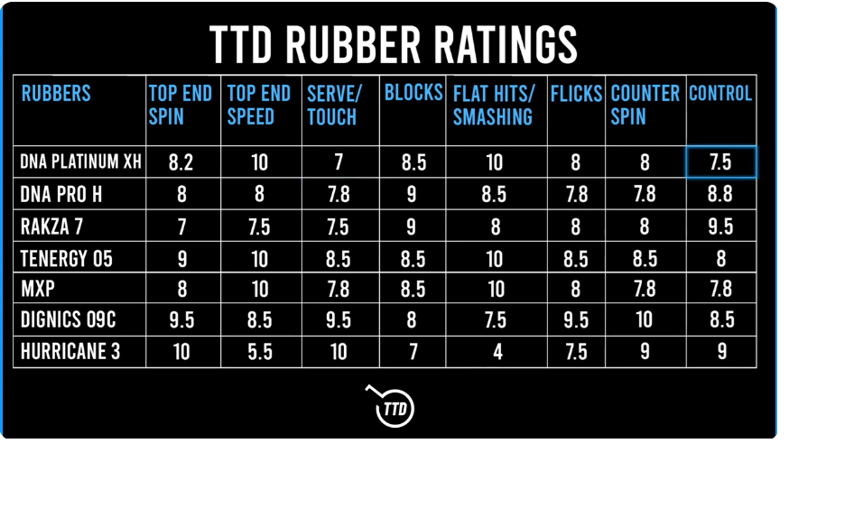 TTD review table.png