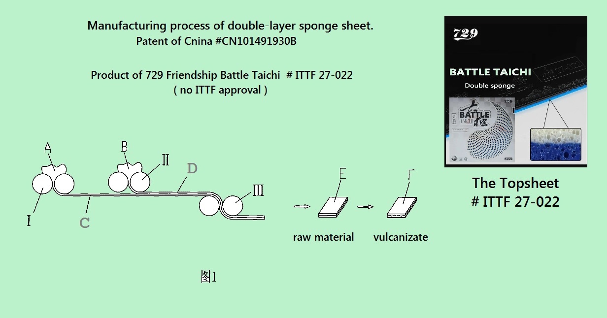 two layer rubber sheet  топшит.jpg