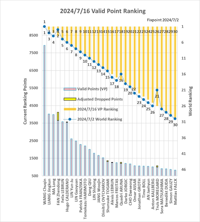 VPEMFrom240702To240716Graph20240702S.jpg