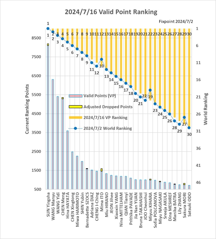 VPEWFrom240702To240716Graph20240702S.jpg