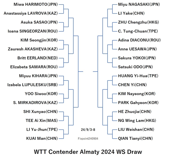 WTT124-9-3To8WSE0240904N.jpg